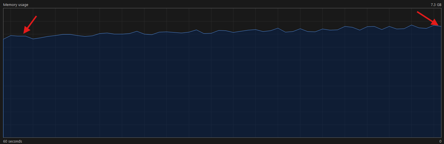 Ram usage