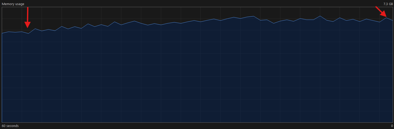 Ram usage